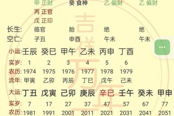 八字格局高低测算在线