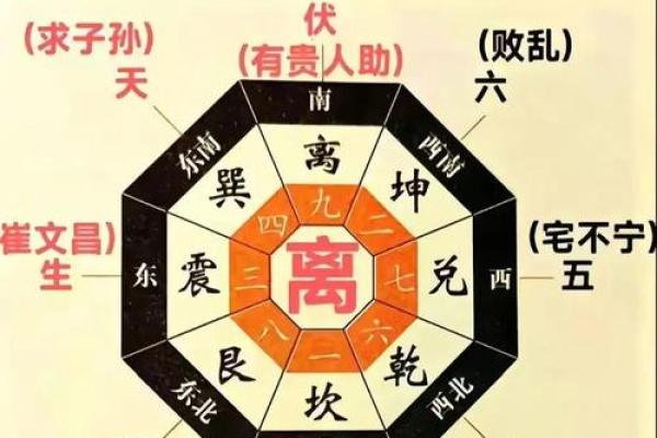 离宅风水攻略
