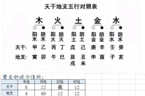 怎样按生辰八字给宝宝起名字