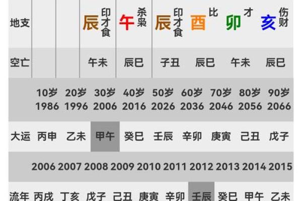 怎么查看自己的八字