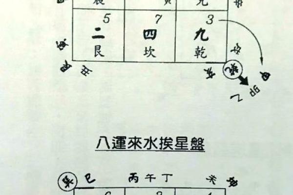 坎宅大门出水口方位，坎宅巽门出水口位置？