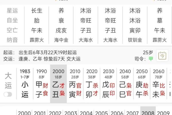 怎么看八字算命,如何自学拆八字