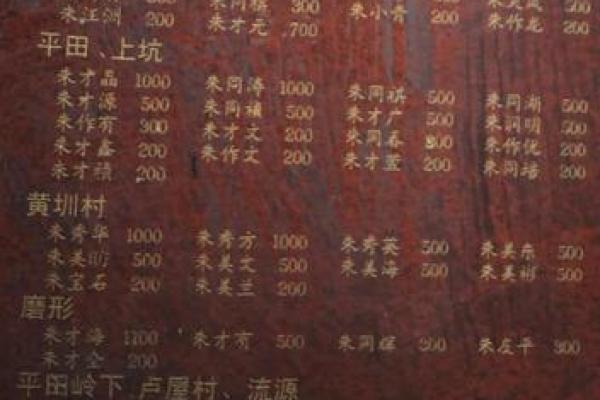 姓暴的名人-姓名学-华易算命网姓名