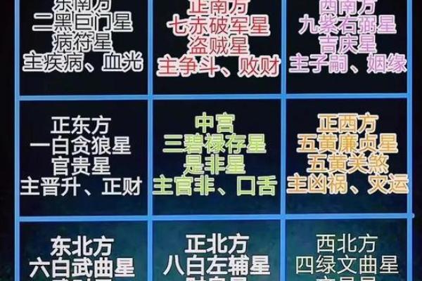 哪些导致女人发生一夜情的风水