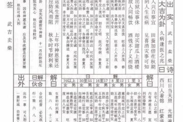 玄天上帝5号灵签详解