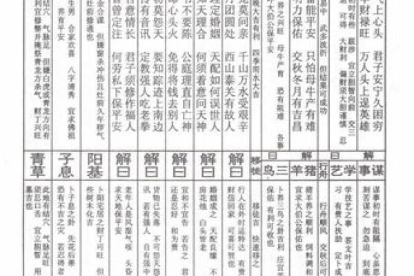 玄天上帝5号灵签详解