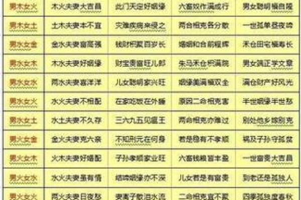 现代八字合婚：最不般配的婚姻配对
