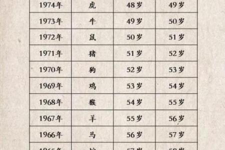 星座运势1971年猪年