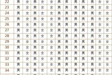 算命上女子怀孕怎么算
