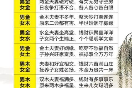 缘分测试姓名配对,姓名缘分婚姻配对测试