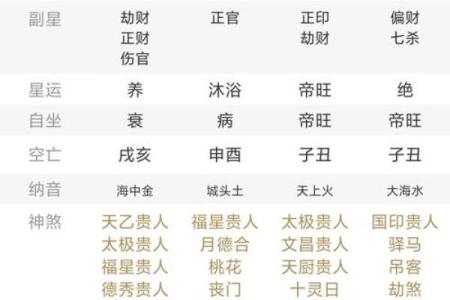 生辰八字算缺五行