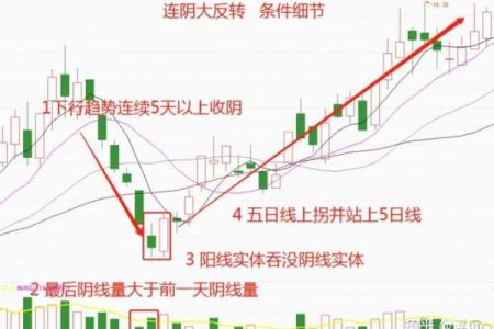 股票与八字