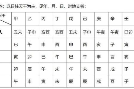 四柱在线八字排盘系统
