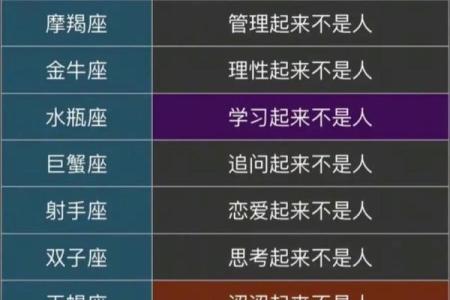性格诡异星座大揭秘，你猜猜谁上榜？