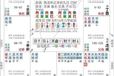 紫薇斗数看分手复合
