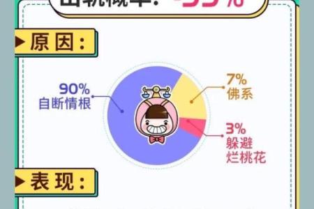 哪个星座的女生出轨率最高