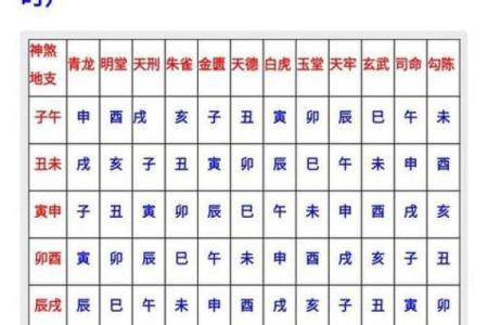 丁酉辛亥丙戍己亥八字命运