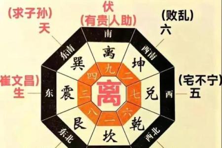 离宅风水攻略