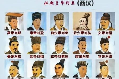 刘邦什么命格,刘邦八字命理解析