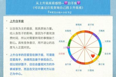 白羊座上升星座