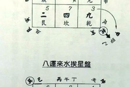 坎宅大门出水口方位，坎宅巽门出水口位置？