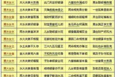 现代八字合婚：最不般配的婚姻配对