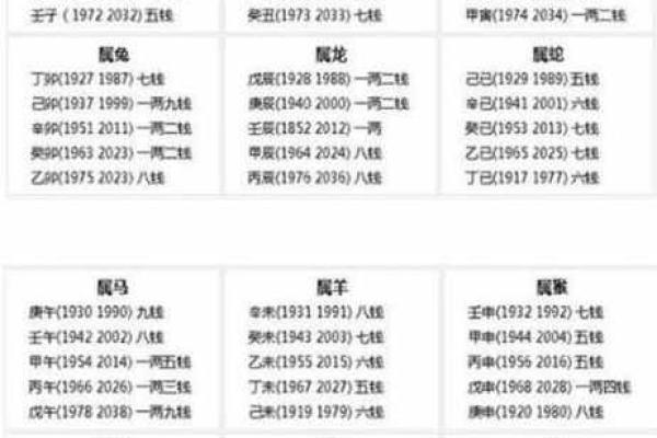 八字斤两算命准吗