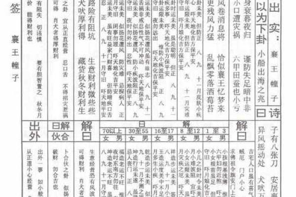 包公灵签第三十二签