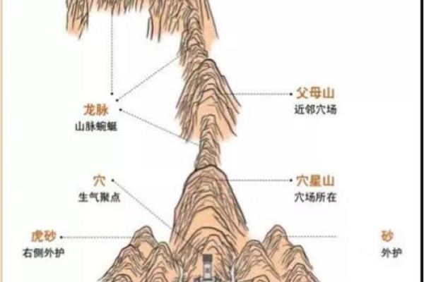 阴宅风水好不好，记牢四条准则