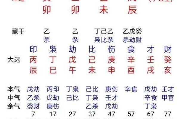 运用紫微斗数合婚都有什么讲究