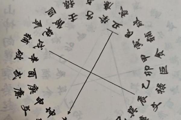 风水：如何用八字看阴宅和阳宅，附秘断阴阳宅口诀！