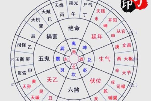 风水：如何用八字看阴宅和阳宅，附秘断阴阳宅口诀！