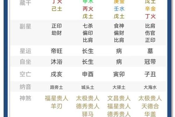 什么样的八字是大师 大师之八字何为