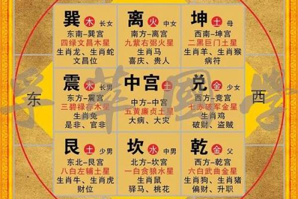 八卦方位和地图方位比较，真的不一样吗