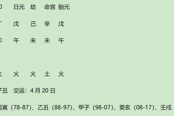 八字火炎土燥