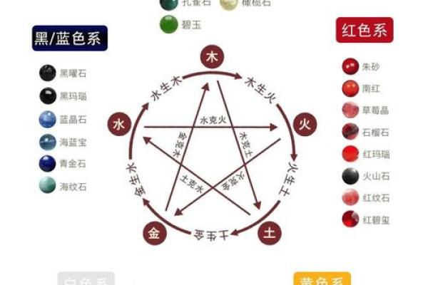 八字中只有水火金好吗