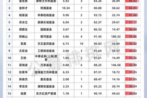 姓名看你的理财天分-姓名学-姓名分析姓名