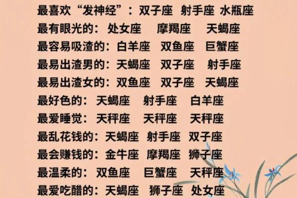 什么座是十二星座之王 十二星座之王顺序