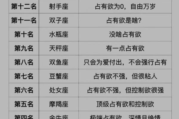 天蝎座最害怕哪一个星座