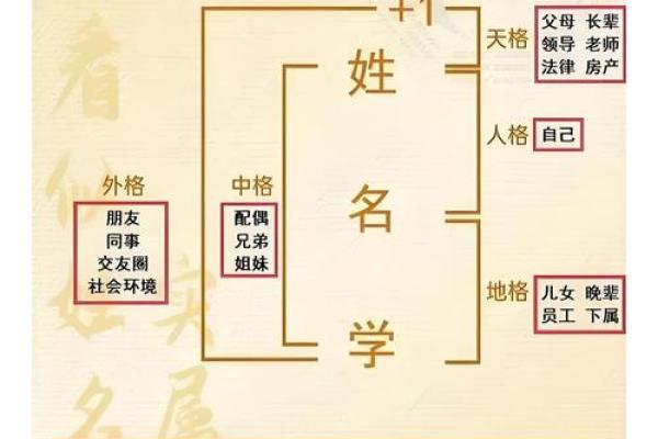 五格数理吉凶-姓名学姓名
