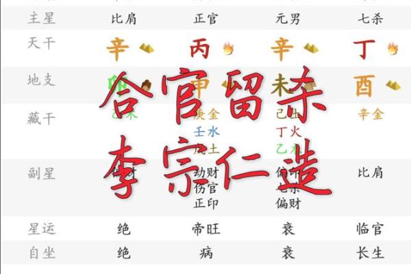 八字官杀星