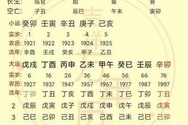 八字水命是哪一年