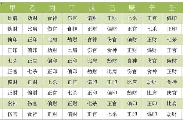 八字比肩多
