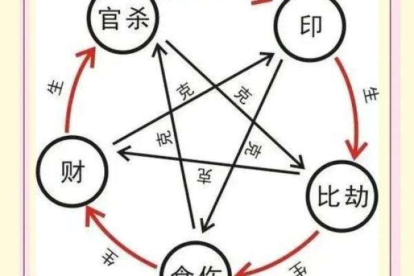 八字比肩多