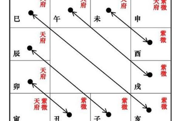 紫薇斗数男顺时