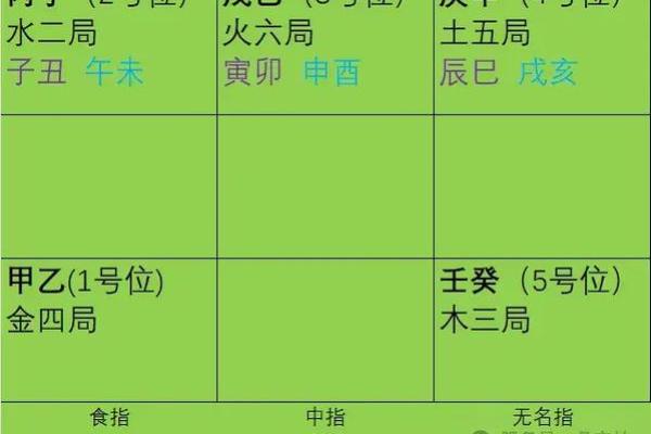 紫薇斗数男顺时