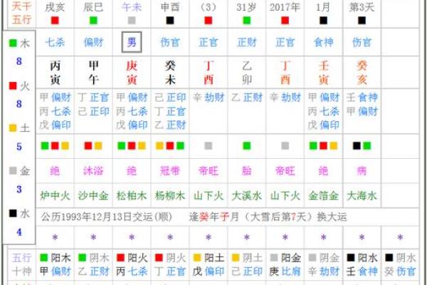 测八字流年