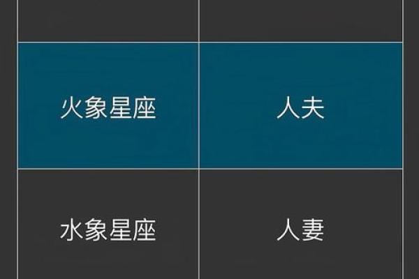 星座分类