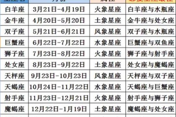 11月7日是什么星座