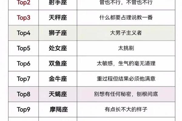 十二星座男异地恋是如何解决性生活的？